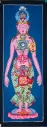 Seven Chakra Thangka – Subtle Body Map